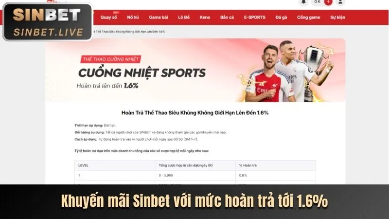 Hoàn trả mỗi ngày